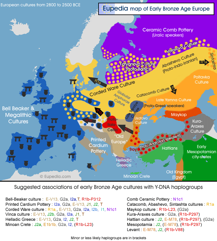 Bronze Age Cultures (from Eupidia)