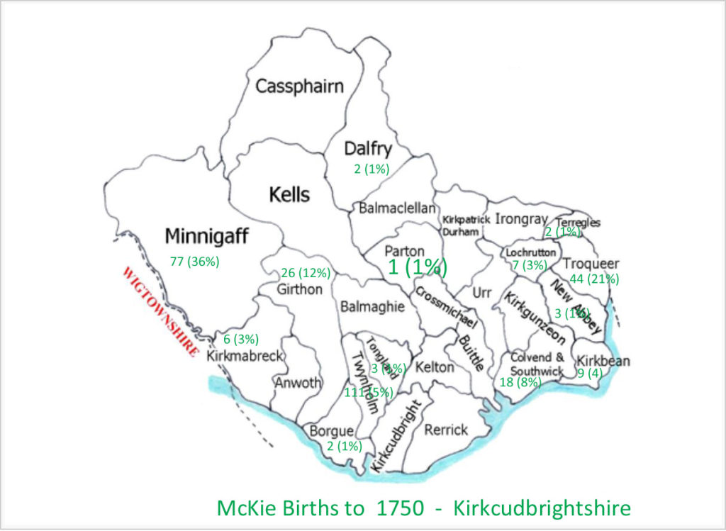McKie Births in Kirkcudbrightshire Parishes to 1750